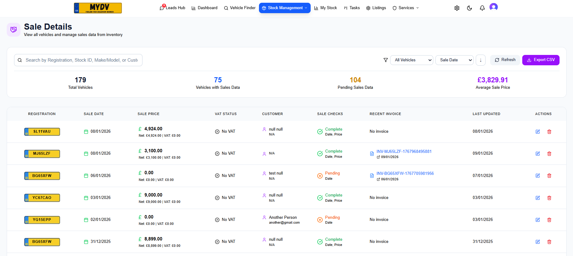 Integrated Sales & Financial Operations